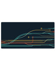 Dynamic 32x16 mouse pad featuring bold lines in teal, yellow, and red, evoking a futuristic circuit board design for tech enthusiasts