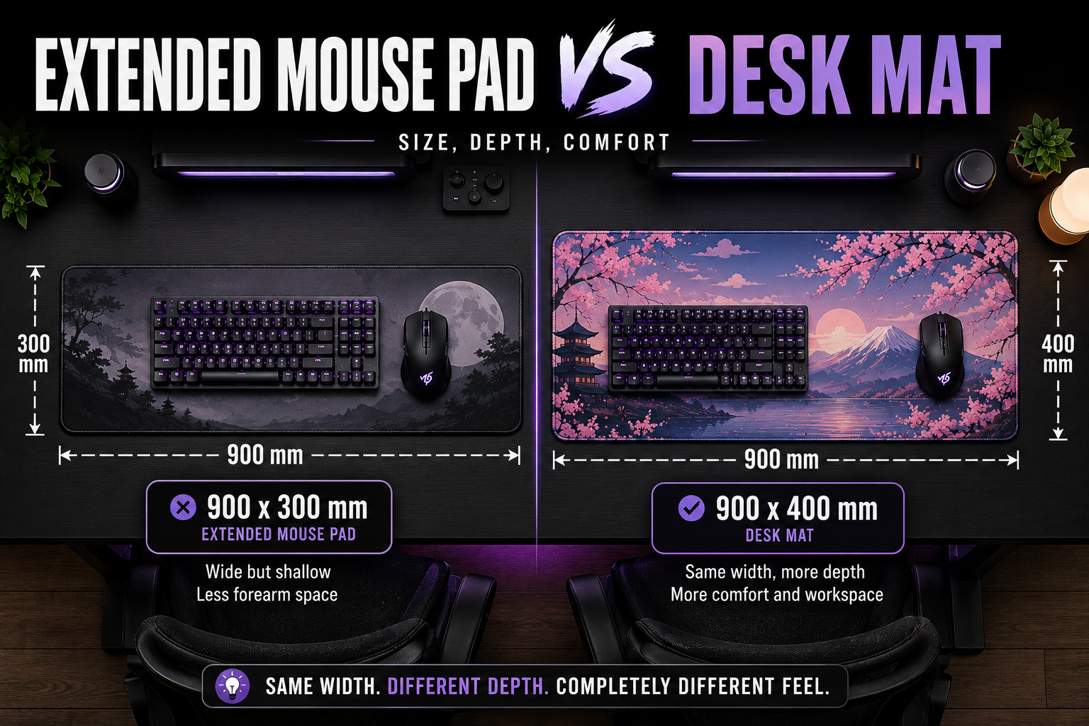 Extended Mouse Pad vs Desk Mat: What’s the Difference and Which One Should You Buy?